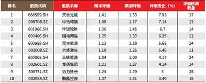 创一年新高(新低)股票概况2