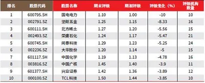 创一年新高(新低)股票概况3