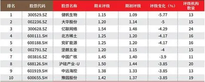 创一年新高(新低)股票概况3