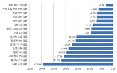 中美经济周期的再错位