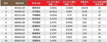 创一年新高（新低）股票概况