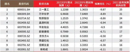 数据1