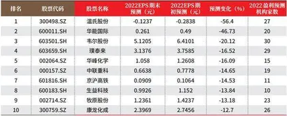 创一年新高(新低)股票概况1