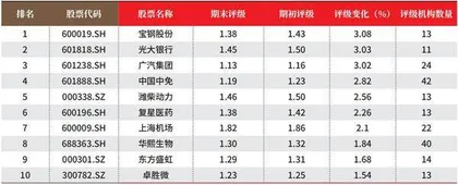 数据2