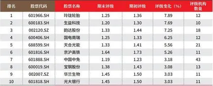 创一年新高(新低)股票概况2