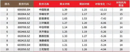 创一年新高(新低)股票概况3
