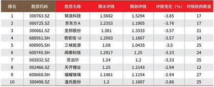 数据3