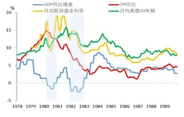 美联储紧缩路径