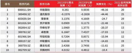 创一年新高(新低)股票概况1