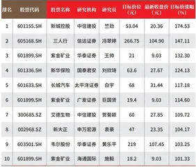 聂夫之道1