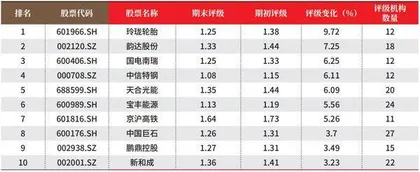 创一年新高(新低)股票概况2
