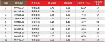 创一年新高(新低)股票概况3