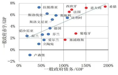 警惕欧元区金融“碎片化”风险