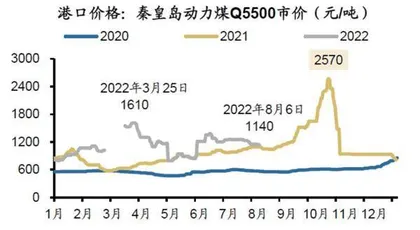 火电价值重估