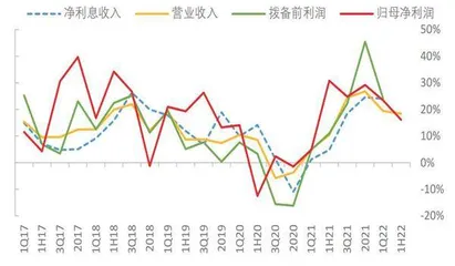 常熟银行:可转债获批资本问题暂缓解1