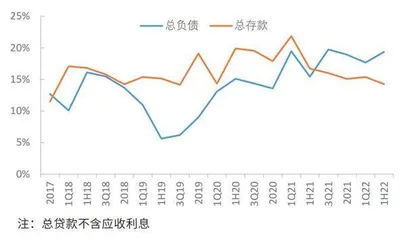 常熟银行:可转债获批资本问题暂缓解3