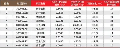 创一年新高(新低)股票概况1