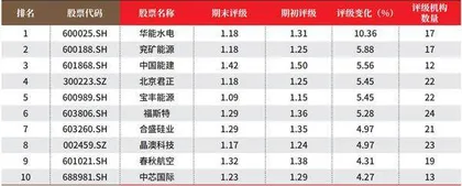 创一年新高(新低)股票概况2