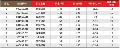 创一年新高(新低)股票概况3