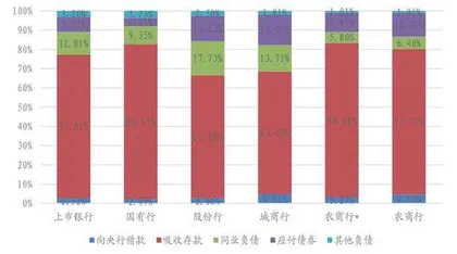 银行资产负债结构差异仍存1