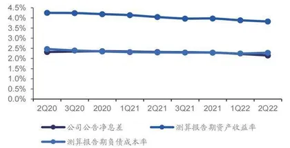 兴业银行如何实现存贷双升驱动扩表1