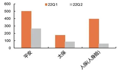 上半年寿险NBV继续承压