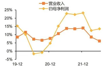 招行:核心优势可对抗短期压制1