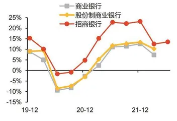 招行:核心优势可对抗短期压制2