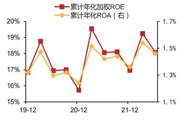 招行:核心优势可对抗短期压制3