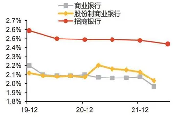 招行:核心优势可对抗短期压制4