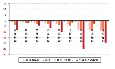 停贷风险可控化解可期2