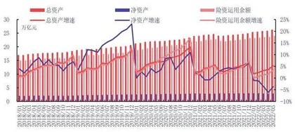 上市险企资本压力或加大