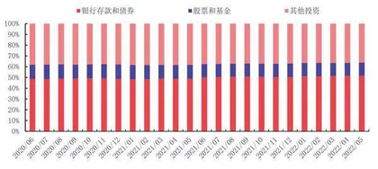 上市险企资本压力或加大1