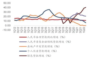 银行小微赛道价值凸显