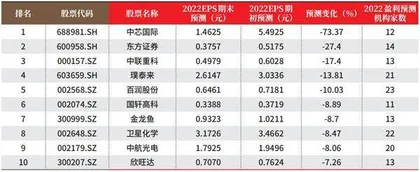 创一年新高(新低)股票概况1