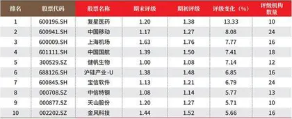创一年新高(新低)股票概况2