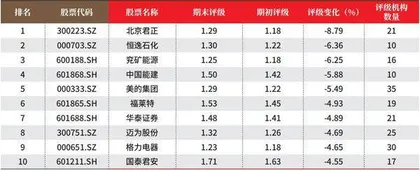 创一年新高(新低)股票概况3