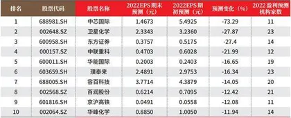 创一年新高(新低)股票概况1