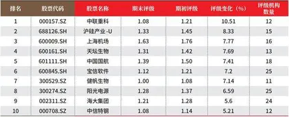 创一年新高(新低)股票概况2