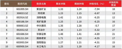 创一年新高(新低)股票概况3
