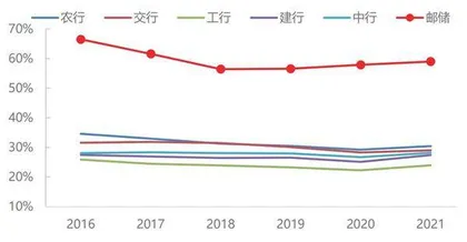 邮储银行储蓄代理费率调整话外音1