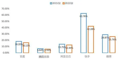 互联网广告市场冷暖自知1