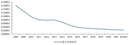 券商核心业务非制度性收费1