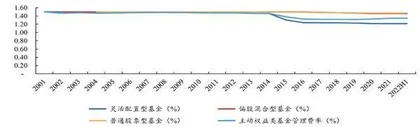 券商核心业务非制度性收费2