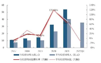 东方财富:外部因素波动不改经营韧性2