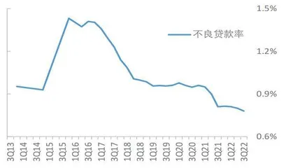常熟银行:规模增长与信用风险平衡术2