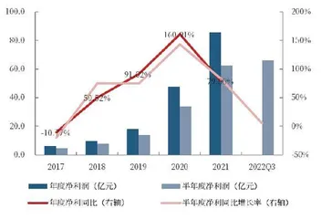 东方财富:外部因素波动不改经营韧性3