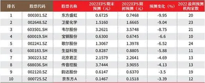 创一年新高(新低)股票概况1