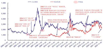 地产链否极泰来1