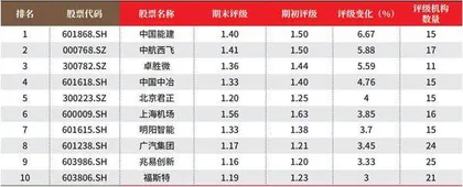 创一年新高(新低)股票概况2